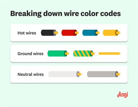 electrical box has multiple grey wires and a green wire|electrical wire color chart.